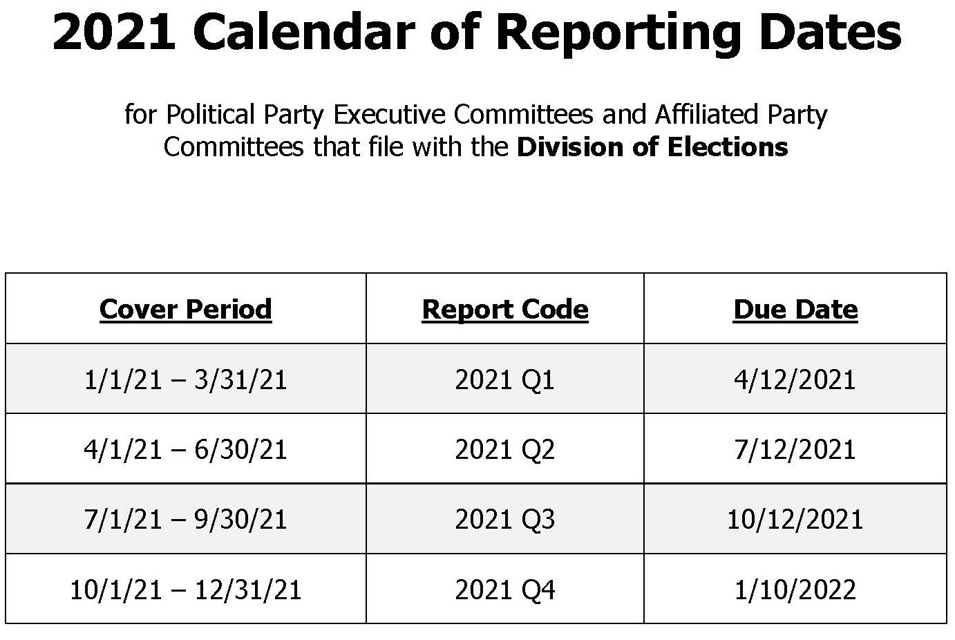 2021-reporting-dates-parties